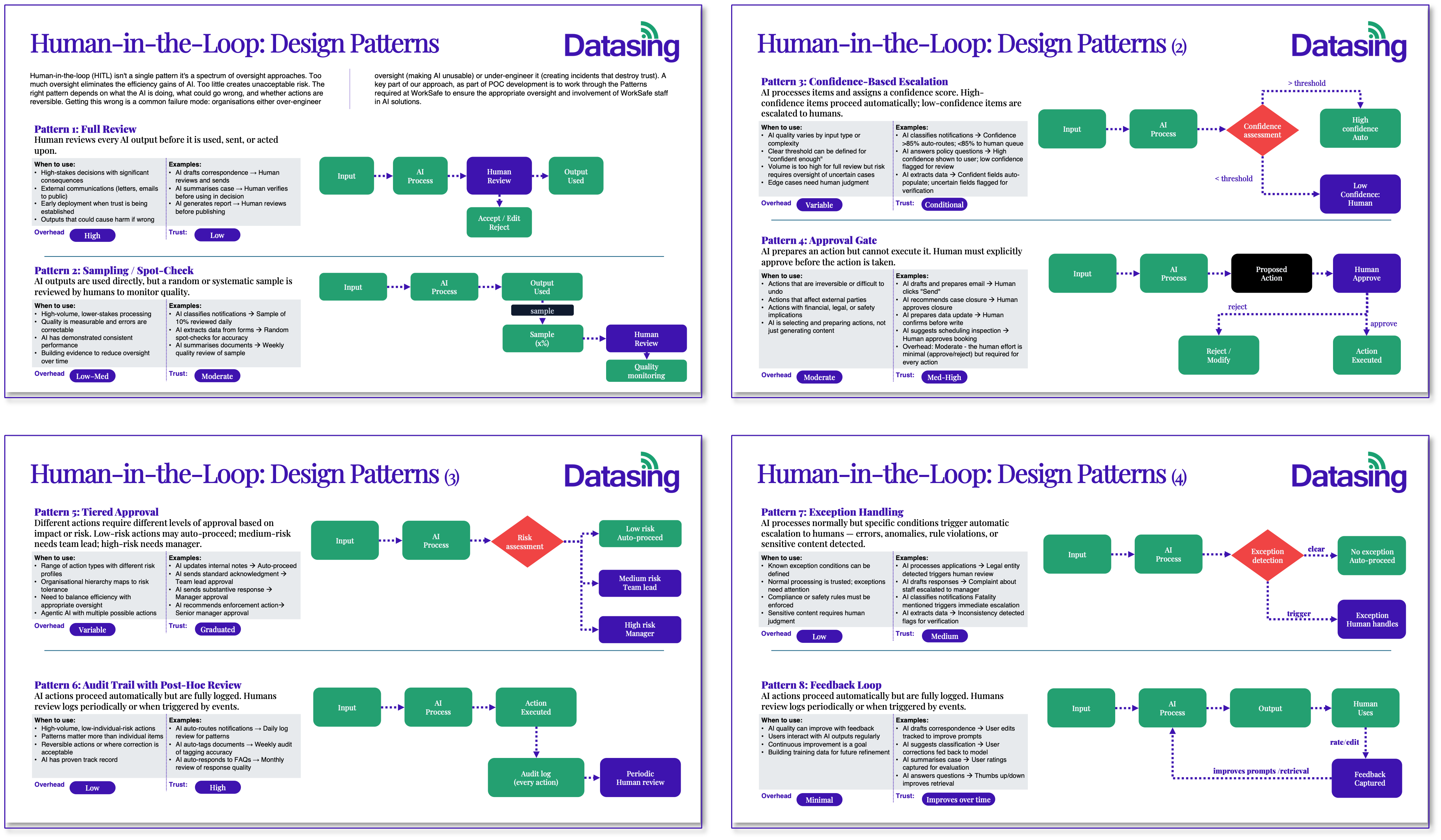 DataSing HITL Design Patterns: Eight ways to balance AI efficiency with human oversight