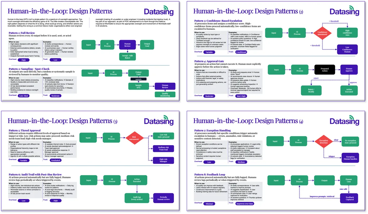 DataSing HITL Design Patterns: Eight ways to balance AI efficiency with human oversight